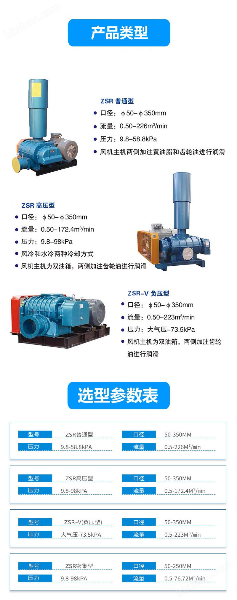 15KW羅茨鼓風機安裝